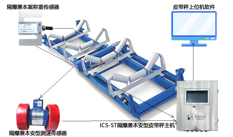 礦用井下電子皮帶秤