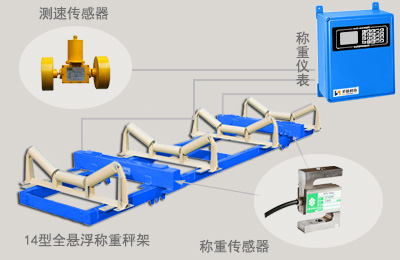 ICS-14A電子皮帶秤