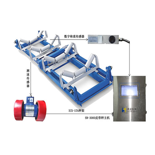 ICS-17A電子皮帶秤報(bào)價(jià)特點(diǎn)