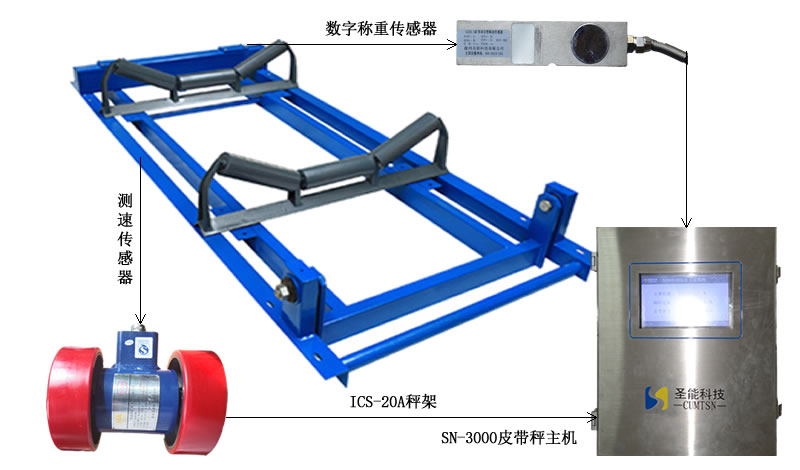 ICS-20A電子皮帶秤特點(diǎn)