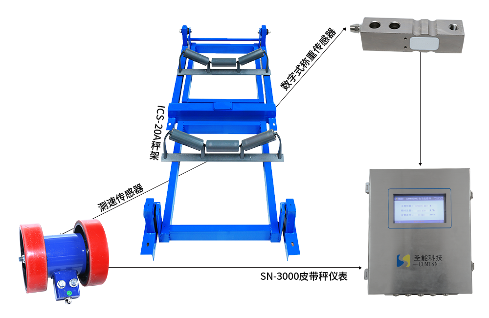 ICS-20A電子皮帶秤-電子皮帶秤報(bào)價(jià)-價(jià)格-生產(chǎn)廠家