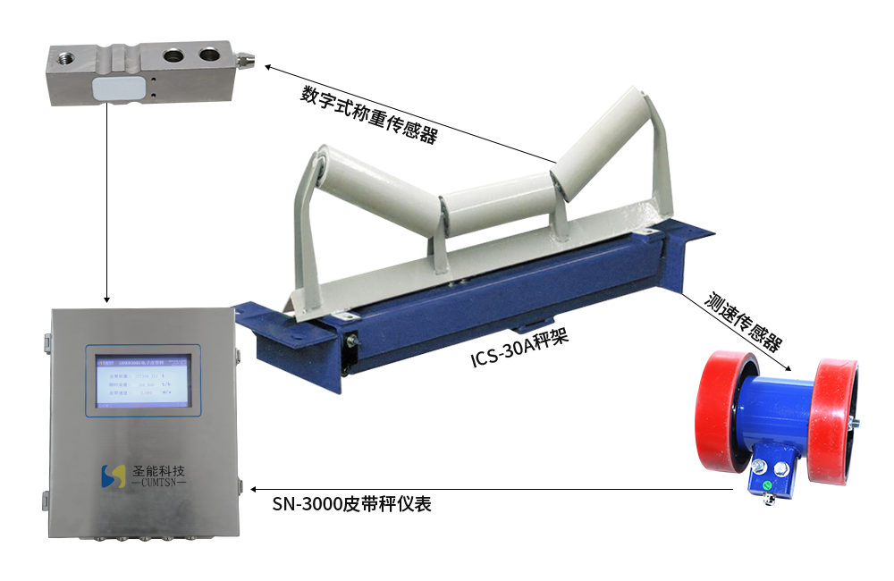 ICS-30單托輥電子皮帶秤報(bào)價-價格-生產(chǎn)廠家