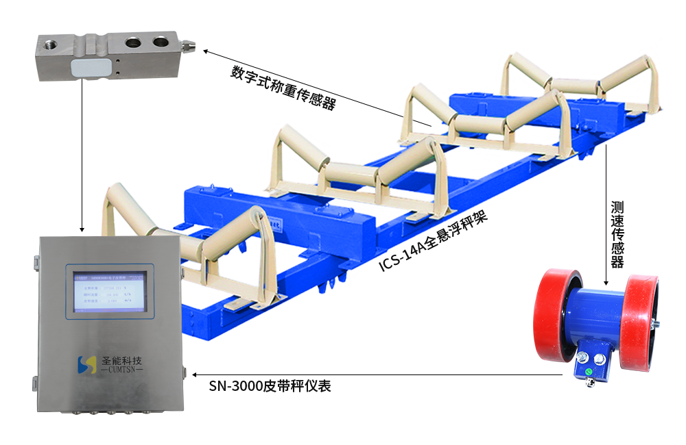 ICS-14A型全懸浮電子皮帶秤-懸浮式皮帶秤價(jià)格-I