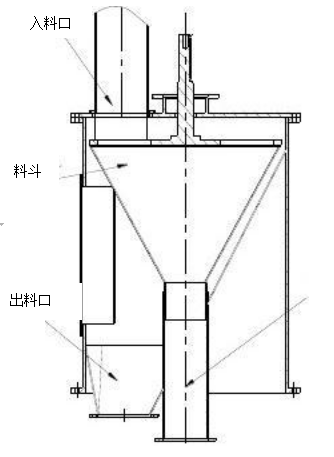  皮帶頭部采樣機(jī)采樣方式