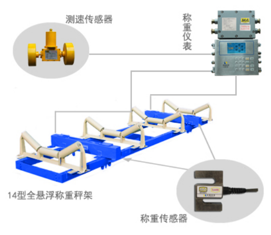 圣能科技ICS-14A型防爆皮帶秤