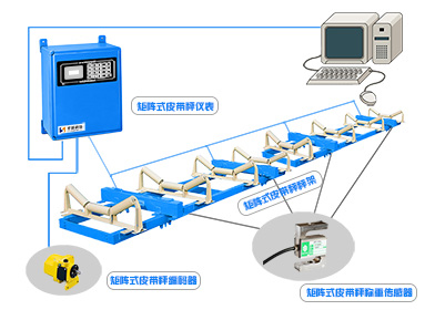 圣能矩陣式電子<a href='http://m.wen-link.cn/' target='_blank'><u>皮帶秤</u></a>：我們不一樣