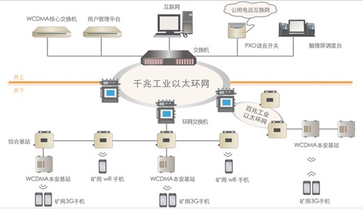 終究擋不住圣能礦用無(wú)線通信系統(tǒng)的魅力