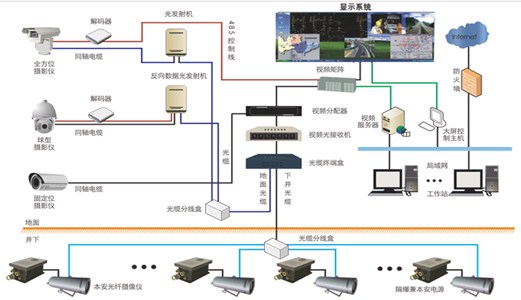 圣能皮帶秤產(chǎn)量遠(yuǎn)程監(jiān)測(cè)系統(tǒng)：科學(xué)精準(zhǔn)管理提升產(chǎn)量