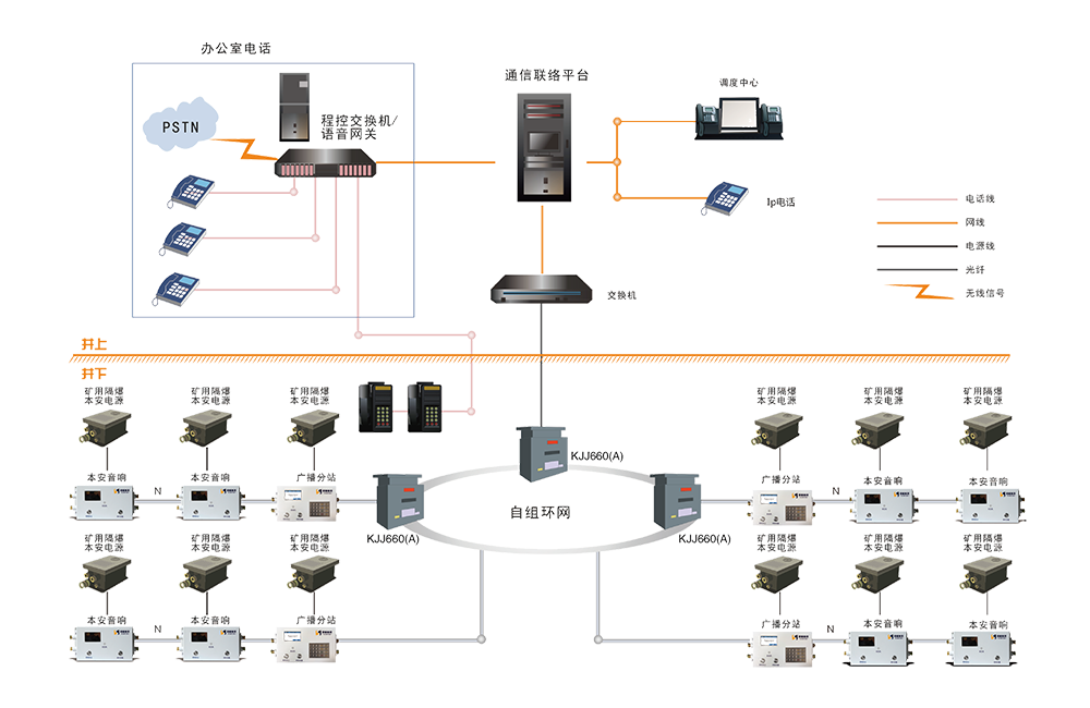 KT421 礦用廣播通信系統(tǒng)