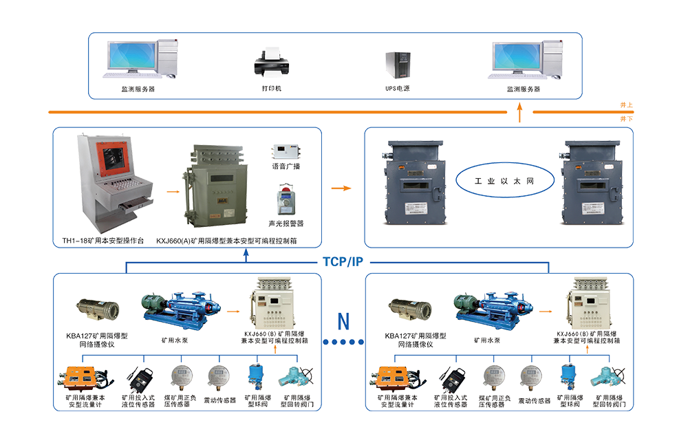 KJ881 煤礦排水（自動(dòng)