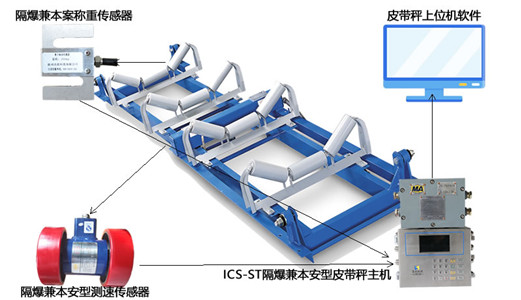 何為經(jīng)典！礦用防爆電子<a href='http://m.wen-link.cn/' target='_blank'><u>皮帶秤</u></a>實(shí)際應(yīng)用案例證明實(shí)力