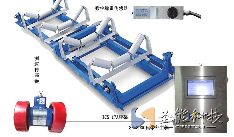 <a href='http://m.wen-link.cn' target='_blank'><u>皮帶秤廠家</u></a>